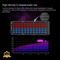 Refroidisseur de processeur liquide AIO Zeromaster 360 mm, système de refroidissement par eau ARGB, deux ventilateurs de 120 mm, haute performance, Intel AMD LGA1700 AM5 OEM