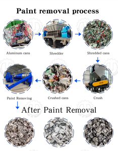 Aluminum Can Decoating Machine Carbonization Process For Scrap Metal Recycling - Product Image 3