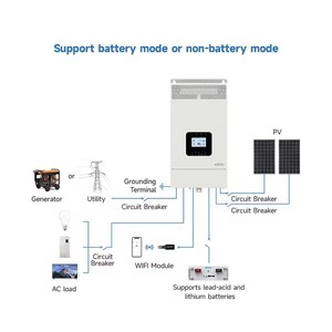 Convertisseur solaire hybride à onde sinusoïdale pure <span class=keywords><strong>EPEVER</strong></span> 3,5 kW 5,5 kW 48 V 220 V 230 V monophasé, hors réseau, avec MPPT intégré - Product Image 3