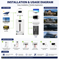 Paquete de Baterías de Litio Fuxile LiFePO4 51.2V 300Ah 15.36kWh 10-20kW, Sistema Híbrido de Respaldo Solar para el Hogar con BMS