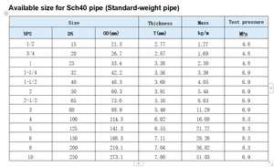 Fournisseur chinois EN 10217-1 Tuyau d'eau rainuré pour la protection contre l'incendie FBE Red RAL3000 Enduit <span class=keywords><strong>ERW</strong></span> 6m pour les systèmes d'arrosage sec et humide - Product Image 3