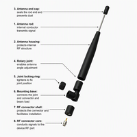 RF-Antenne 4G LTE 5dBi Verstärkung Omnidirektionale Gummiantenne AR