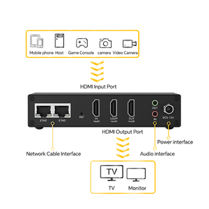 1-channel 2K60/4K30 NDI-HDM I Live Broadcast <strong>Encoder</strong>/decoder - Product Image 4