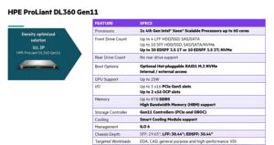 Cho <span class=keywords><strong>HP</strong></span> ProLiant DL360 G11 gen11 đám mây lưu trữ máy chủ với trạng thái rắn hệ thống ổ đĩa New HPE - Product Image 2