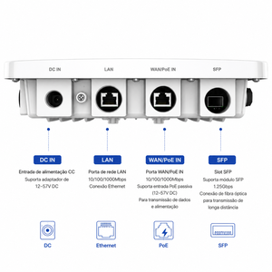 Puente Inalámbrico WiFi6 para Exteriores de Largo Alcance (35KM), WB35axDiSH PtP/PtMP 802.11ax 2400Mbps, Antena de Plato de Doble Polarización de 32dBi, IP67 - Product Image 4