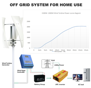 Hot bán 12V 48V trên bờ tuabin gió Bộ điều khiển tuabin gió 1kw 2kw 3KW 4Kw 5KW tuabin gió thẳng đứng cho nhà - Product Image 4