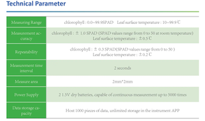 Medidor De Clorofila Plant <span class=keywords><strong>Nutrition</strong></span> Tester Portátil Handheld Digital Plant Leaf Spad-Clorofila Medidor para Laboratório - Product Image 6