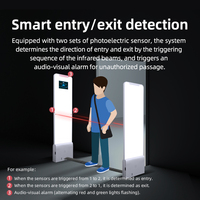 Lector de Puerta RFID UHF WYUAN con Algoritmos Inteligentes de IA, 860-960MHz, Control de Acceso EAS, Puerta de Seguridad Antirrobo con Pantalla