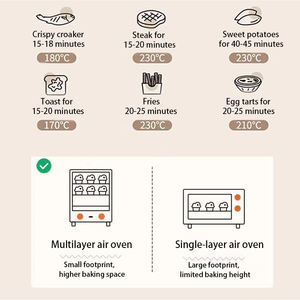 Grille-pain multifonction AMZ Four à micro-ondes friteuse à air chaud - Product Image 6