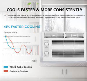 Condizionatore d'Aria Sylon 5000 Btu Unità <span class=keywords><strong>da</strong></span> <span class=keywords><strong>Finestra</strong></span> Condizionatore di Piccola Capacità Solo Raffreddamento - Product Image 3