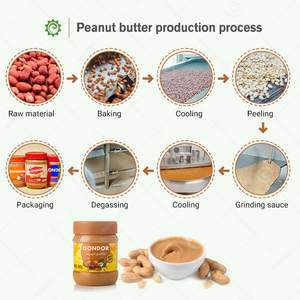 Machine continue de ligne de production de beurre d'arachide avec PLC et pompe pour le traitement du sésame de noix de soja en acier inoxydable - Product Image 3
