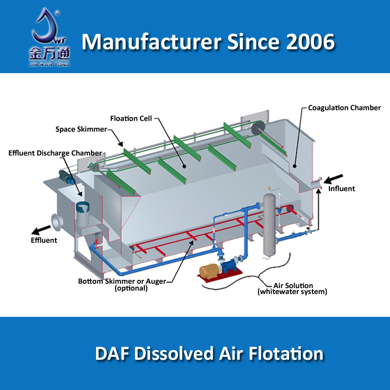 Pump Flotation Modules Dissolver Air Flotation Cnp Pump Electrocoagulation Dissolved Air ...