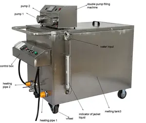 Hiệu Quả Đậu Nành Parafin Rót Nến Máy Nến Làm Áo Khoác Sáp Melter Thép Không Gỉ Giỏ Hàng Trộn Thiết Bị - Product Image 3