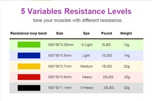 Bộ của 5 Multi-Màu sắc TPE kháng vòng lặp tập thể dục ban nhạc mini hip ban nhạc Bộ - Product Image 3