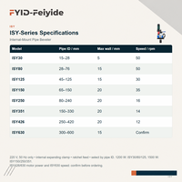 Mesin Pemotong Pipa Seri FYID-Feiyide ISY dengan Pemasangan Internal dan Instalasi Self Centering untuk Perawatan Pipa Pabrik
