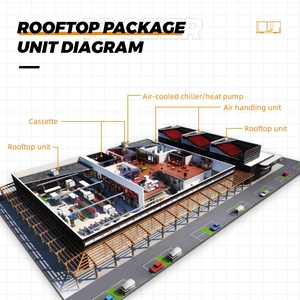 Puremind 3/4/5 Tấn Nhà HVAC Hệ Thống Làm Mát Bằng Không Khí Roof Top Gói Đơn Vị Trung Tâm Điều Hòa Không Khí Trên Mái Nhà Đơn Vị 220V 60Hz R410a - Product Image 6