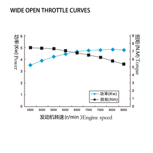 CQJB CQJB Zongshen <span class=keywords><strong>Moteur</strong></span> 4 temps de haute qualité C110 Refroidi par air ZS150FMH-2 <span class=keywords><strong>Moteur</strong></span> électrique/Kick Staring - Product Image 4