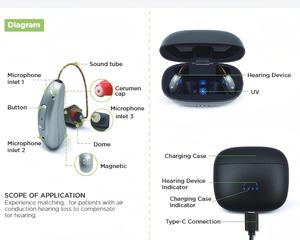 เครื่องช่วยฟังแบบสตรีมมิ่งเสียงผ่านสาย 8 พิน รุ่น Retone UV Cleaning พร้อมแอปปรับแต่งเสียงบริสุทธิ์สำหรับการตรวจวัดการได้ยิน - Product Image 4