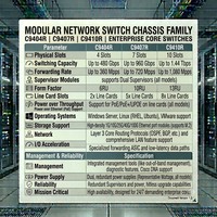 Switch di Rete Modulare CIS CO Catalyst C9404R C9407R C9410R a 4, 7 o 10 Slot, Chassis per Switch Core Aziendale