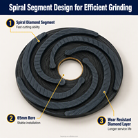 Plaque de meulage diamantée spirale 250 mm, alésage 65 mm, disque abrasif résistant à l'usure pour la préparation des surfaces de monuments en granit