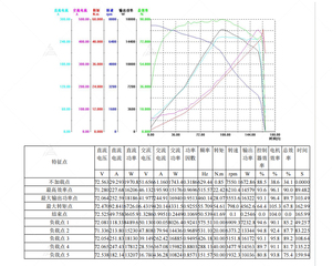 Moteur Central SIAECOSYS Haute Puissance 72V 96V 10000W 50H PMSM 165 Qs - Product Image 5