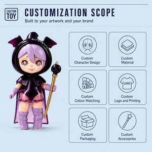 Figura de <span class=keywords><strong>Anime</strong></span> de Bruja Hecha a Mano Personalizada OEM, Mini Figura de Acción de PVC de Alta Calidad, Fabricante de Juguetes de <span class=keywords><strong>Anime</strong></span> en Caja Ciega - Product Image 4