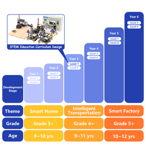 Kit di educazione intelligente del traffico della fabbrica di ACEBOTT in legno con Tutorial programmabile ESP32 IOT WIFI BT Stem set per bambini per <span class=keywords><strong>Arduino</strong></span> - Product Image 3