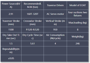Bras robotisé à 5 axes Borunte BRTM09IDS5PC/FC avec servomoteur AC pour machine de moulage par injection de pots de fleurs en plastique - Product Image 4