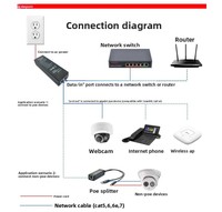 Injecteur PoE+ Gigabit EN-PSE30WG-B30 Watts, 1G/2.5G Mbps, 100~240VAC, Adaptateur Ethernet PoE++ Plug & Play, Vente en Gros