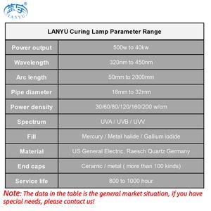 Lampe <span class=keywords><strong>uv</strong></span> à polymérisation, 365nm - Product Image 3