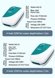 Bomba de Oxígeno para Pecera SOBO, de Plástico Resistente, Silenciosa, Pequeña, con Interruptor, en Caja - Product Image 2