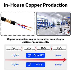 כבל שמע XLR איכותי מסוג PVC, 2 גידים, 24AWG, נחושת חשופה OFC, HI-FI, גליל 100 מטר למיקרופון לרכב, הגברת כוח - Product Image 6