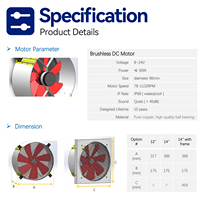 Ventilateur axial à flux d'air solaire à persiennes DC 24V pour mur de sous-sol, garage, ferme, industrie, kit de ventilateurs pour volailles, poulets de chair