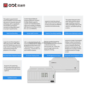 Decodificador de Video <span class=keywords><strong>en</strong></span> Red HD-MI de 8 Canales, Matriz H.265, Controlador de Video Wall CCTV, Compatible con ONVIF RTSP y <span class=keywords><strong>Pantalla</strong></span> Dividida de 16 Canales - Product Image 2