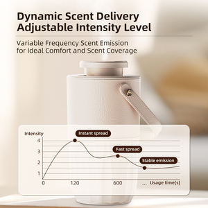 Difusor de Aroma Portátil Recargable sin Agua para Coche, Mini Difusor Silencioso de Aceites Esenciales, Novedad 2026 - Product Image 5