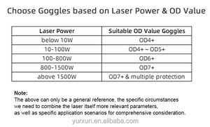 <span class=keywords><strong>755nm</strong></span>, 808nm, 980nm, 1064nm 파장대를 위한 광범위 스펙트럼 레이저 보호 안경 - Product Image 6