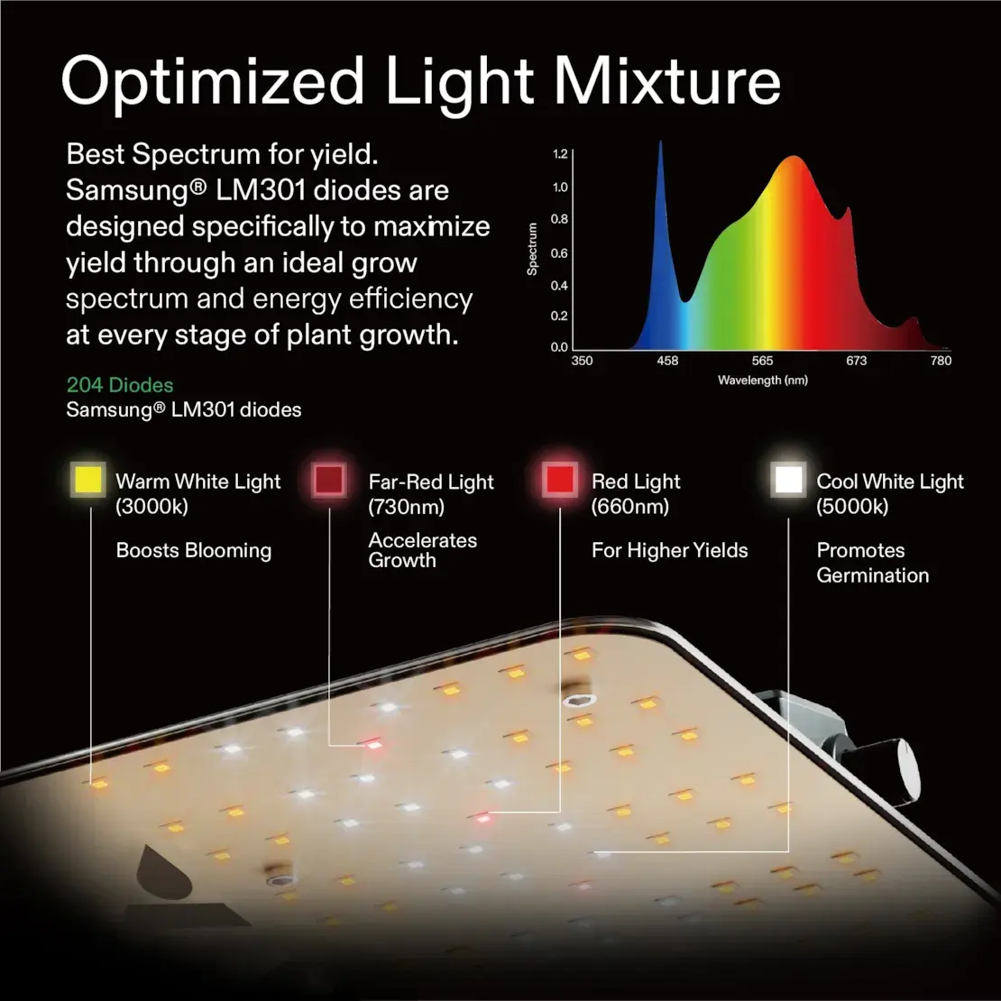 Yüksek PPF 240w tam spektrum kapalı LED LED ışık paneli hidroponik büyütme ışığı için bitkiler tohumlama büyüyen