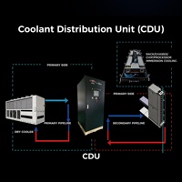Unidades de Distribución de Refrigerante Líquido a Líquido (CDU) de 1MW y 380V para Computación de Alto Rendimiento e IA, de Chip a Enfriador