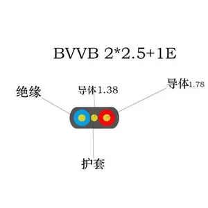 高品质电缆多芯2.5毫米双接地扁平电缆，用于房屋布线电线