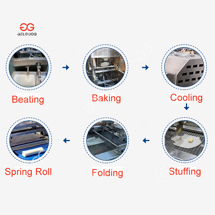 Fully Automatic Spring Rolls Machine High Productivity Spring Roll ...
