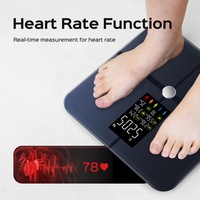 Báscula Inteligente de Grasa Corporal con Pantalla Grande a Color OEM, Báscula Digital de Baño Precisa de 500 lb con Análisis de Tendencia de Peso e IMC