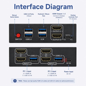 Conmutador <span class=keywords><strong>KVM</strong></span> de 2 Puertos para Dos Monitores, 4K60Hz HDMI <span class=keywords><strong>USB</strong></span> 3.0, Conmutador <span class=keywords><strong>KVM</strong></span> para 2 Computadoras y 2 Pantallas, Plug and Play - Product Image 3