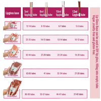 Base de gloss nude en vrac, format gallon, pour revendeurs, base de gloss gel transparente fruitée
