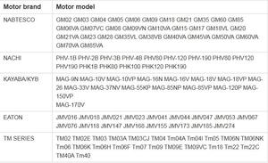 Motore da viaggio TM02 GM02 azionamento finale Assy ingranaggio planetario riduttore del motore riduttore del cambio per escavatore IHI <span class=keywords><strong>Imer</strong></span> 10 f2 - Product Image 5