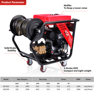 Máy rửa áp lực công nghiệp điện Kuhong 5000 Psi 4000 Psi 5.5GPM dùng cho ô tô - Product Image 2