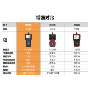 Escáner de Diagnóstico para Auto V900 OBD2 Universal con Pantalla LCD, Lectura y Borrado de Códigos, Prueba de Batería, Diagnóstico de Transmisión - Product Image 1