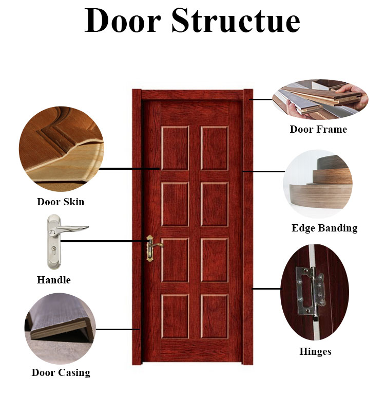 2021 new design Fashionable In Stock Interior Veneer Laminate hdf MDF Melamine Plywood Wood Interior Door