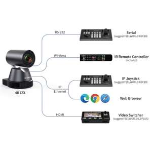 Feelworld đặt hàng số lượng lớn 4k PTZ máy ảnh với ai theo dõi 12X Zoom HDMI/USB/<span class=keywords><strong>IP</strong></span> đầu ra chuyên nghiệp live <span class=keywords><strong>streaming</strong></span> máy ảnh bán buôn - Product Image 4