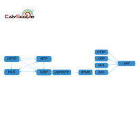 NEP10 IP Gateway para los escenarios de conversión de protocolo y escenarios de distribución de medios de transmisión