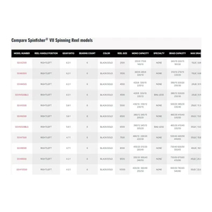 Nouveau Original <span class=keywords><strong>PENN</strong></span> <span class=keywords><strong>Spinfisher</strong></span> VII SSVII 3500 - 10500 SSV7 moulinets de pêche gros jeu robuste pêche en eau salée Ree - Product Image 6